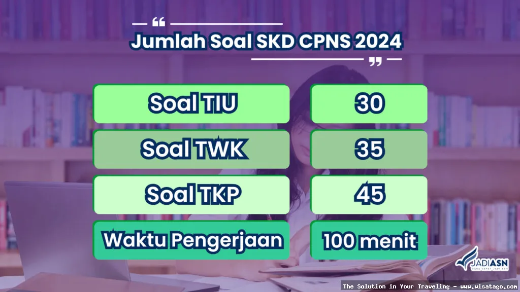 Kebun SKD Pulau Simcut yang subur