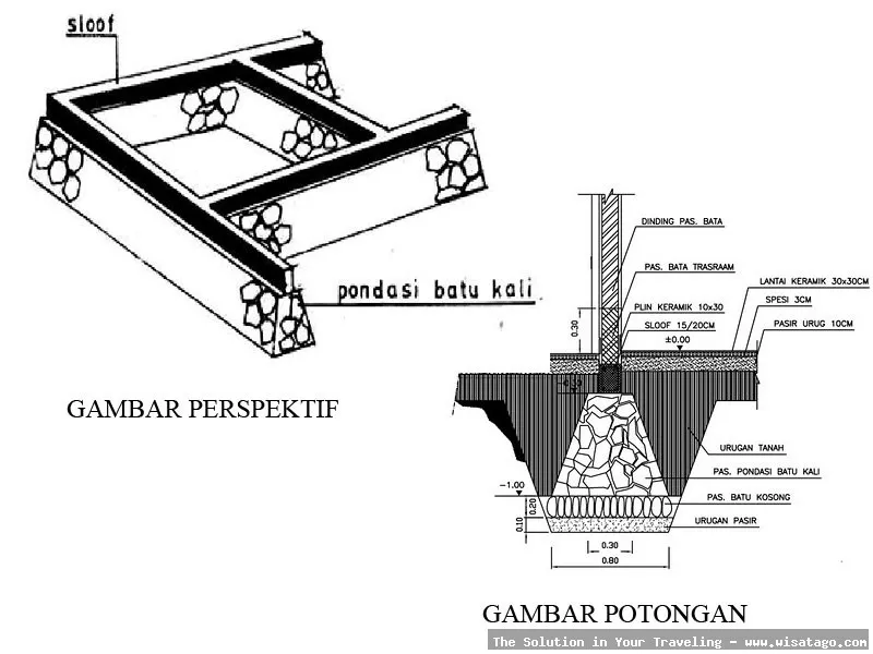 Pondasi 4 Peta: Membangun Bisnis Kokoh