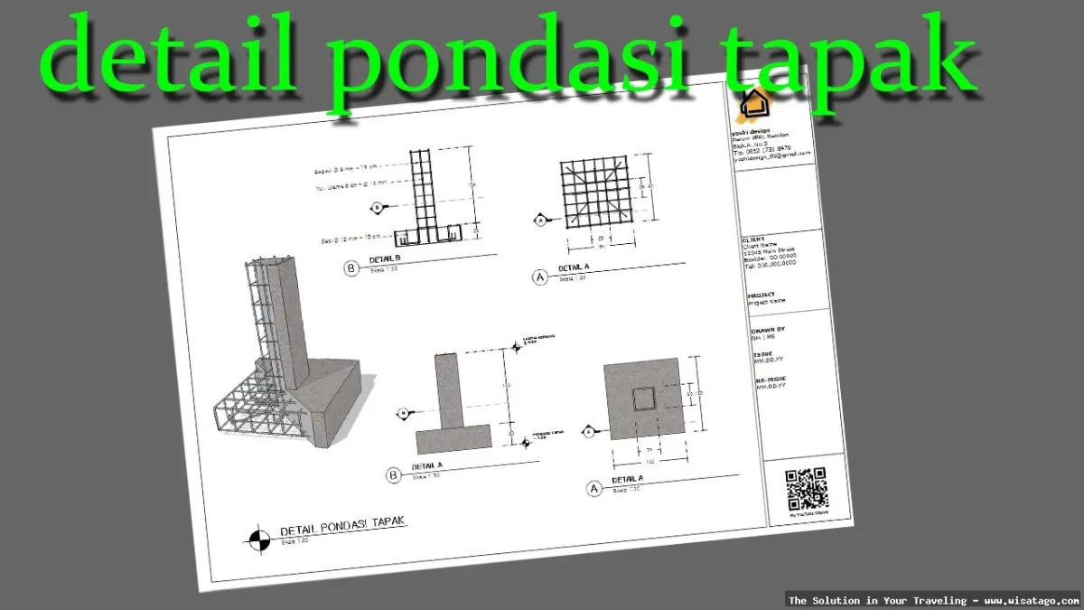 Pondasi 4 Peta: kerangka berpikir strategis