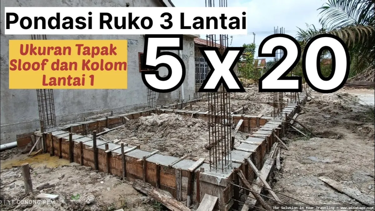 Pondasi 4 Peta: Kerangka berpikir strategis